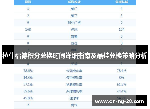 拉什福德积分兑换时间详细指南及最佳兑换策略分析
