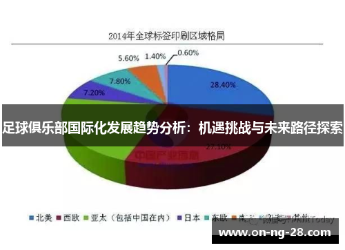足球俱乐部国际化发展趋势分析：机遇挑战与未来路径探索