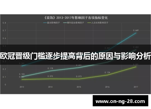 欧冠晋级门槛逐步提高背后的原因与影响分析