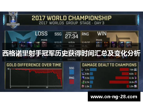 西格诺里射手冠军历史获得时间汇总及变化分析